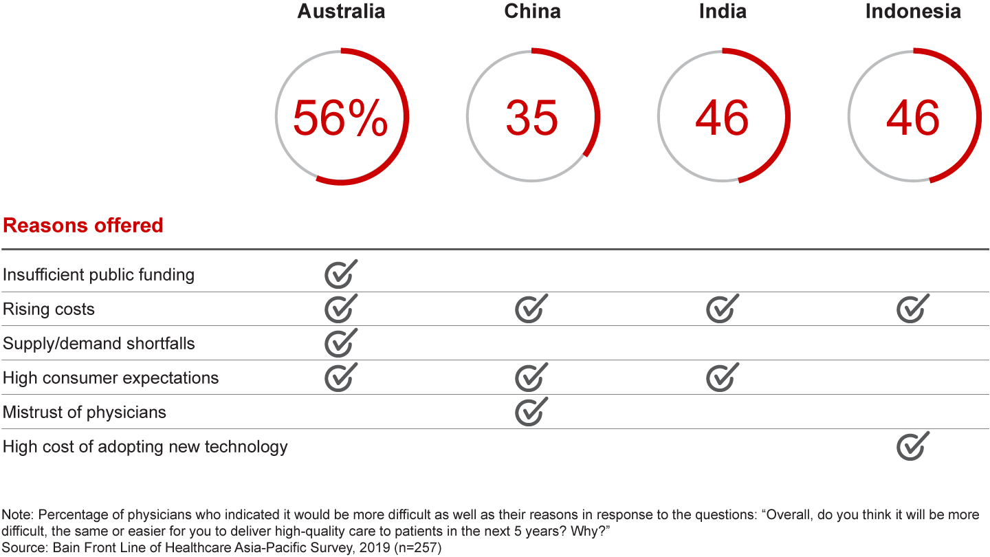 Funding, costs, resources and shifts in consumer expectations will make it more difficult to deliver high-quality care