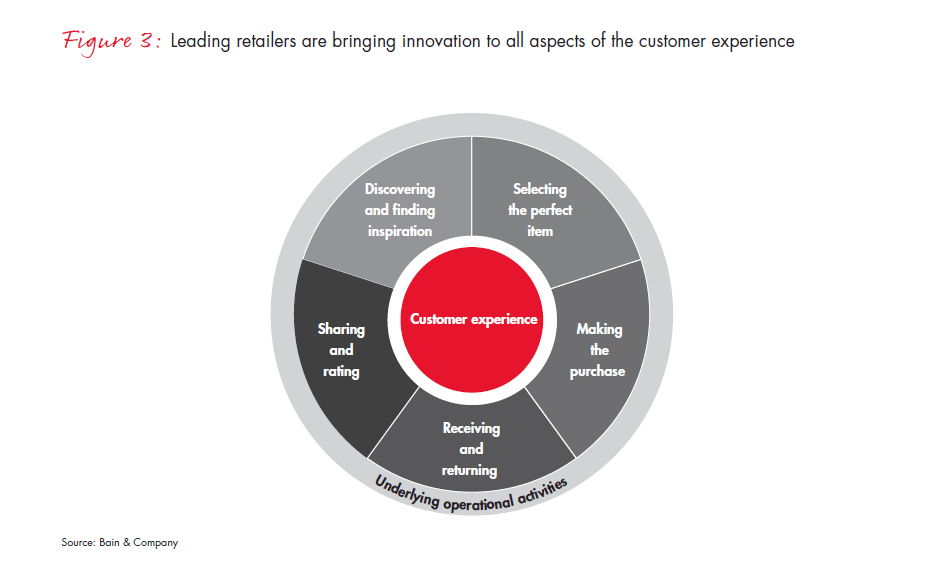 retail-holiday-newsletter-2016-3-fig3_embed retail-holiday-newsletter-2016-3-fig3_embed
