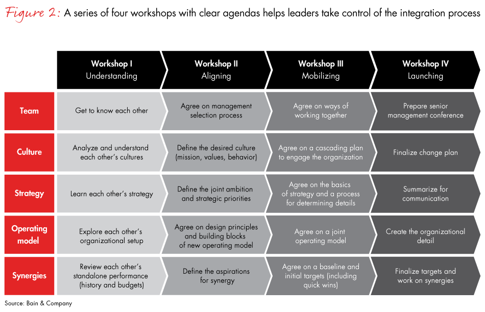 Change-management-fig02_embed Change-management-fig02_embed