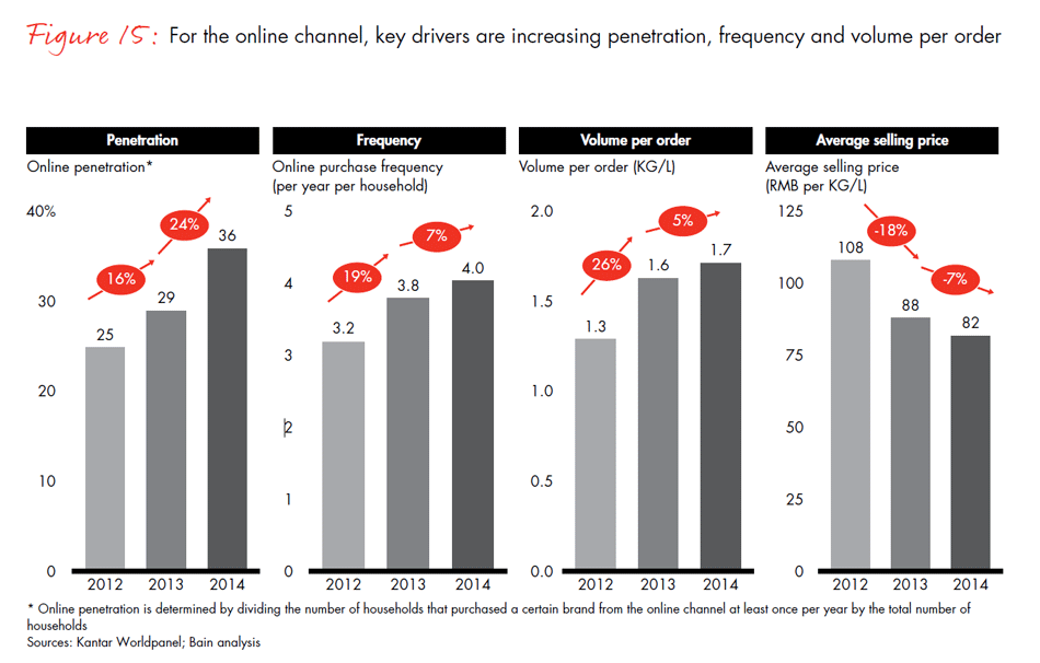 winning-over-chinas-shoppers-fig15_embed winning-over-chinas-shoppers-fig15_embed