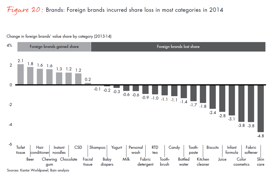 winning-over-chinas-shoppers-fig20_embed winning-over-chinas-shoppers-fig20_embed