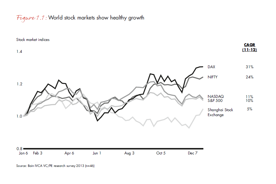 india-pe-report-2013-fig-1-1_embed india-pe-report-2013-fig-1-1_embed