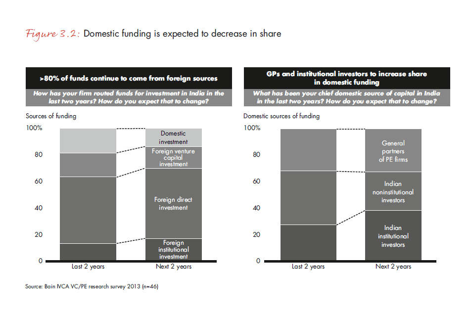 india-pe-report-2013-fig-3-2_embed india-pe-report-2013-fig-3-2_embed