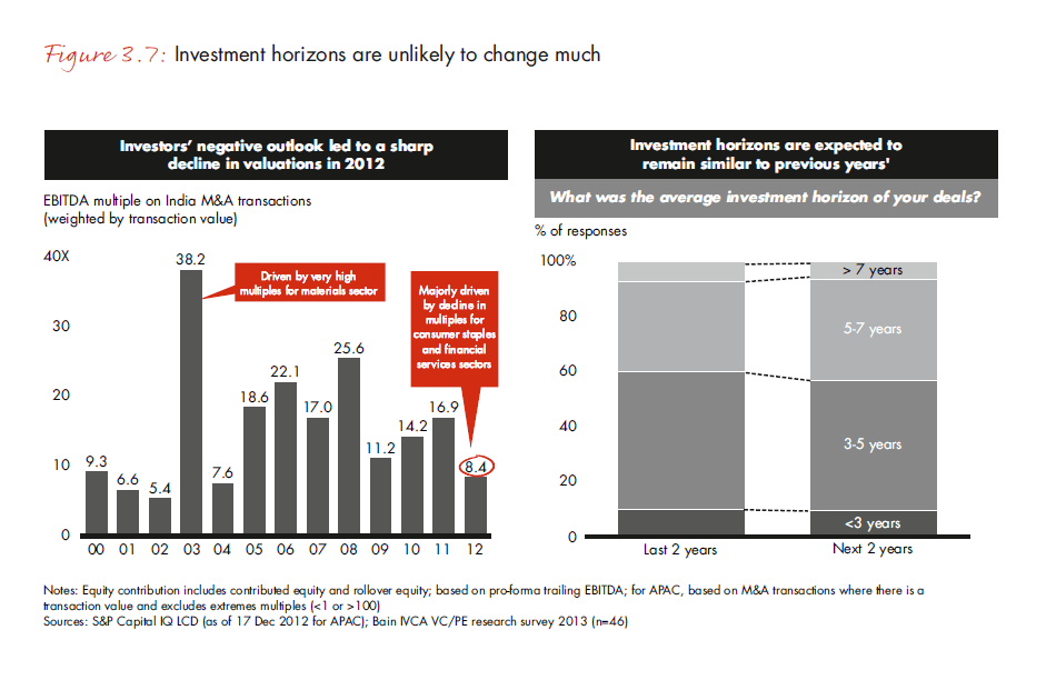 india-pe-report-2013-fig-3-7_embed india-pe-report-2013-fig-3-7_embed