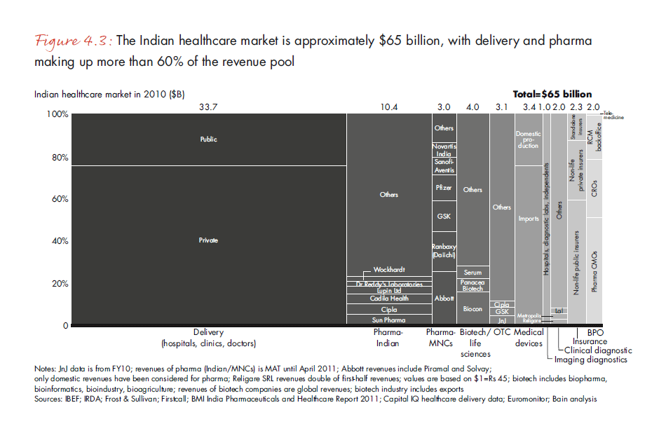 india-pe-report-2013-fig-4-3_embed india-pe-report-2013-fig-4-3_embed