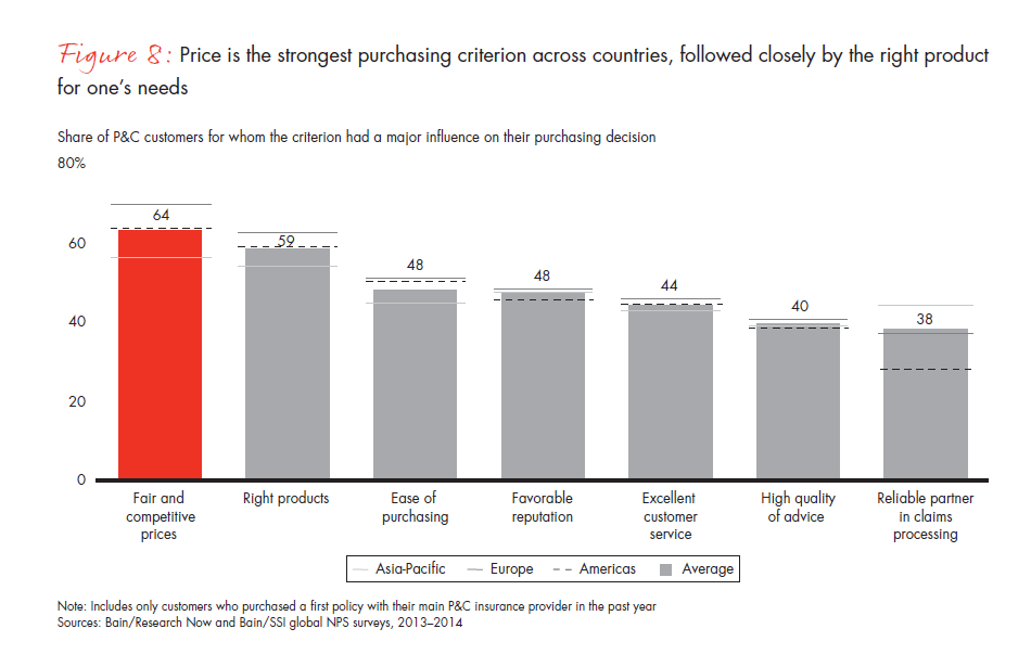 customer-loyalty-and-the-digical-transformation-fig-08_embed customer-loyalty-and-the-digical-transformation-fig-08_embed