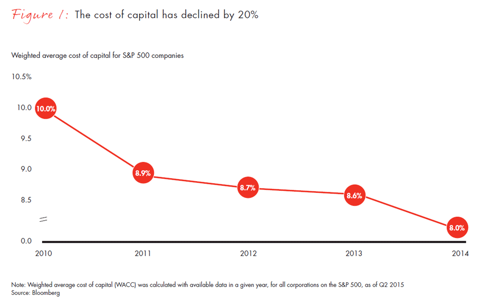 rethinking-ma-valuation-fig01_embed rethinking-ma-valuation-fig01_embed