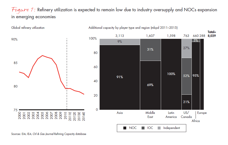 global-refining-fueling-profitability-v2-fig-01_full global-refining-fueling-profitability-v2-fig-01_full