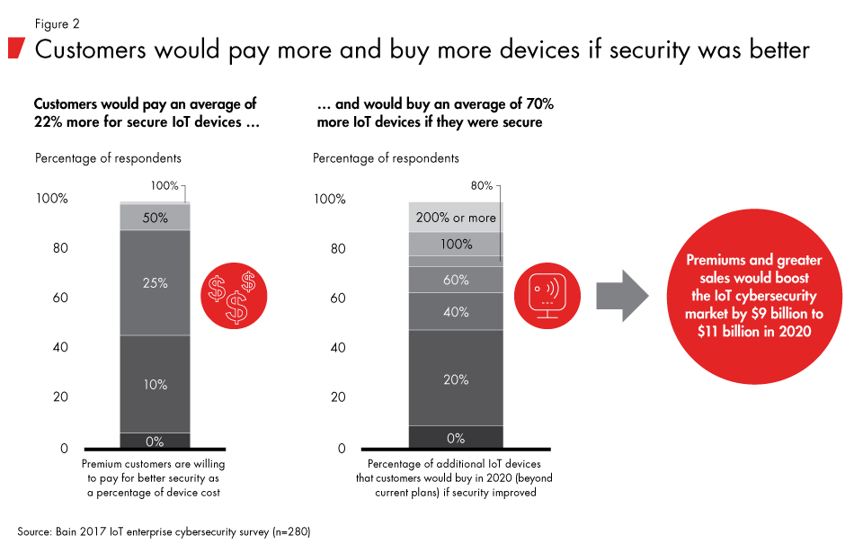 IoT-Cybersecurity-fig02_embed IoT-Cybersecurity-fig02_embed