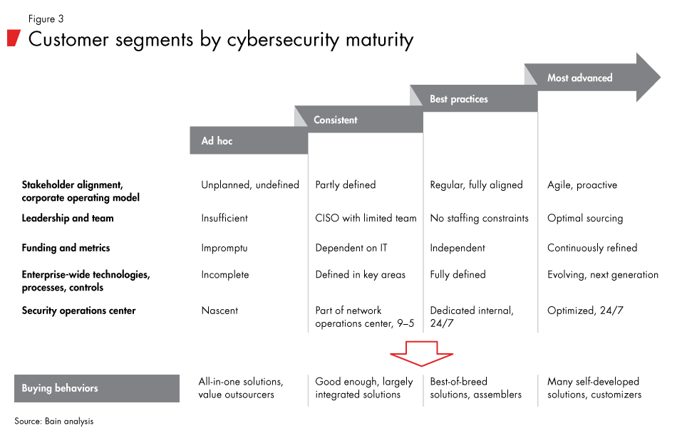 IoT-Cybersecurity-fig03_embed IoT-Cybersecurity-fig03_embed