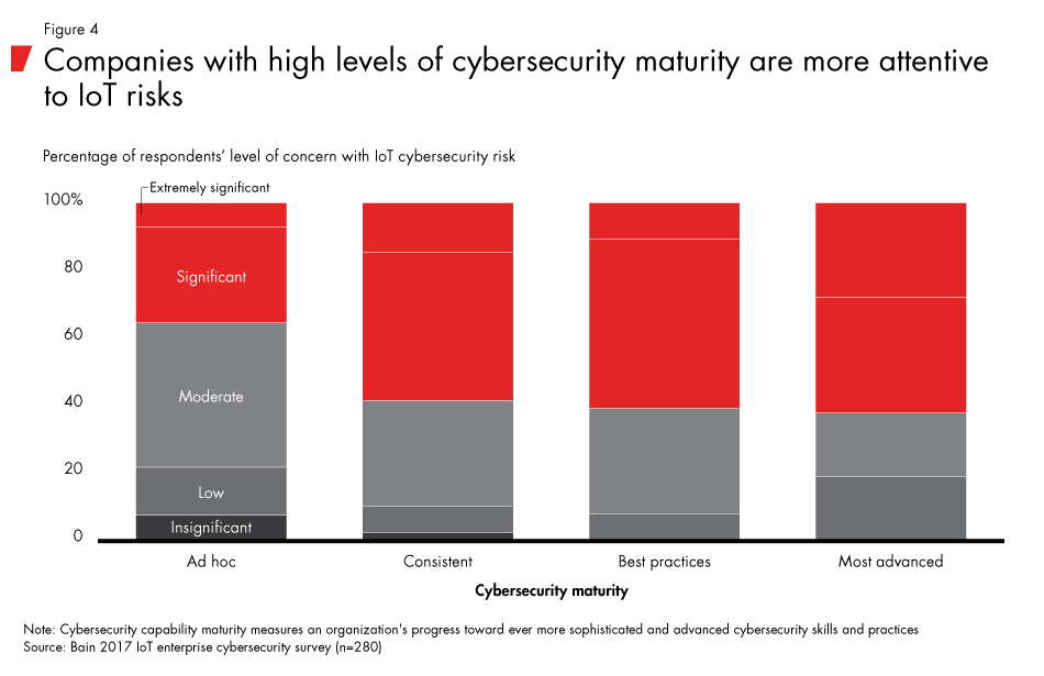 IoT-Cybersecurity-fig04_embed IoT-Cybersecurity-fig04_embed