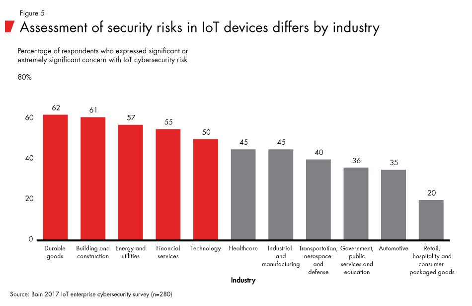 IoT-Cybersecurity-fig05_embed IoT-Cybersecurity-fig05_embed