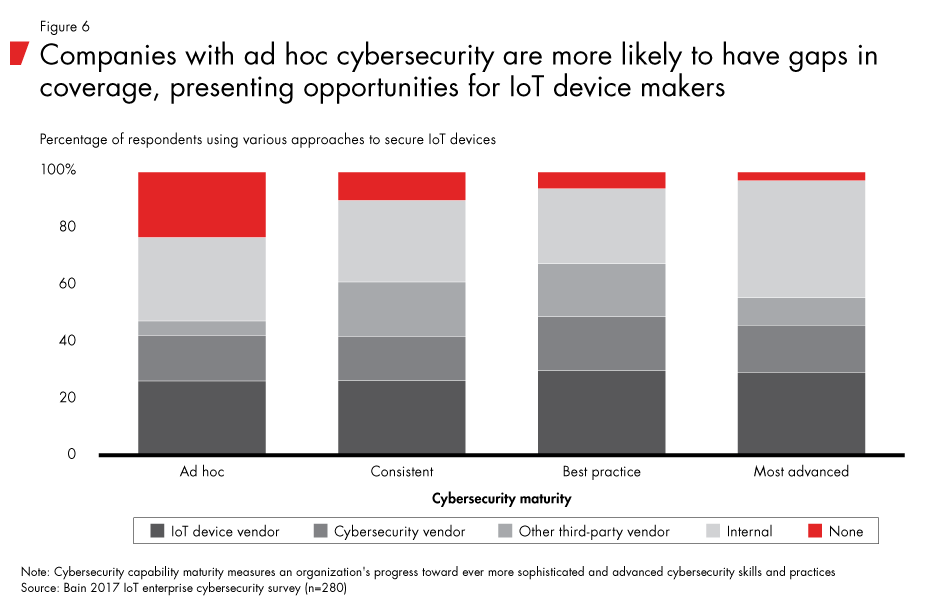 IoT-Cybersecurity-fig06_embed IoT-Cybersecurity-fig06_embed