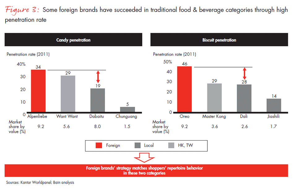foreign-versus-local-brands-fig-03_embed foreign-versus-local-brands-fig-03_embed