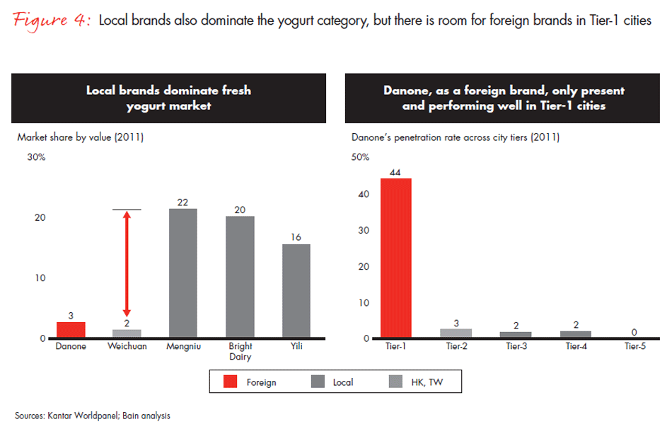 foreign-versus-local-brands-fig-04_embed foreign-versus-local-brands-fig-04_embed