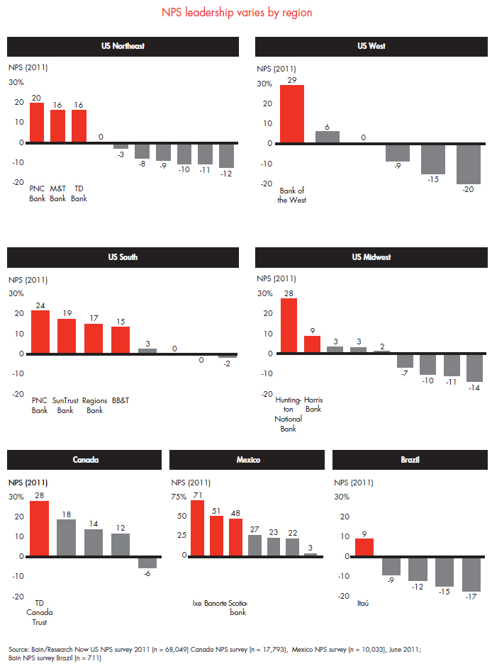 customer-loyalty-in-retail-banking-fig-03_full customer-loyalty-in-retail-banking-fig-03_full