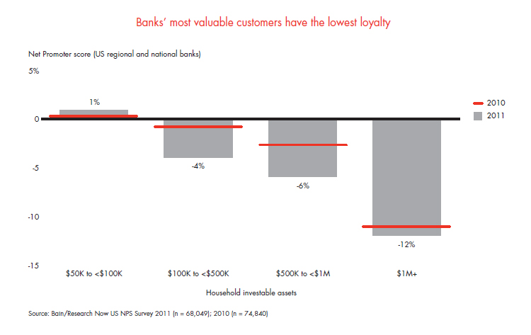 customer-loyalty-in-retail-banking-fig-04_full customer-loyalty-in-retail-banking-fig-04_full