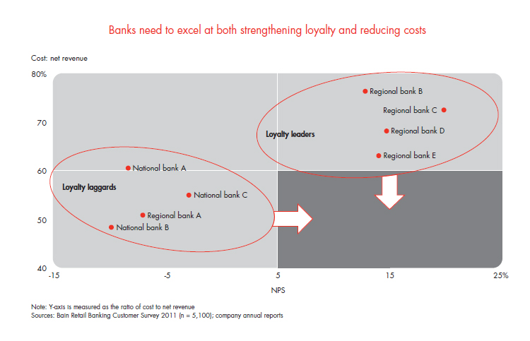 customer-loyalty-in-retail-banking-fig-10_full customer-loyalty-in-retail-banking-fig-10_full