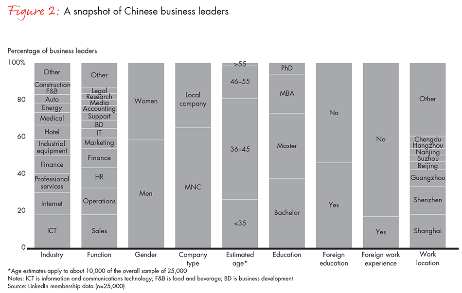 china-leadership-report-fig2_embed china-leadership-report-fig2_embed