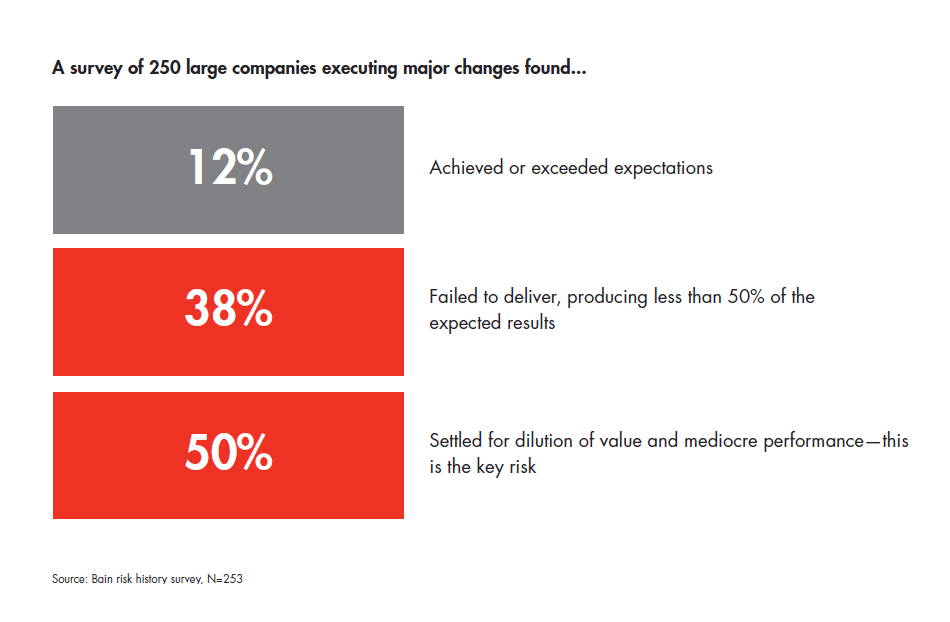 the-what-why-and-how-of-delivering-results-fig-01_embed the-what-why-and-how-of-delivering-results-fig-01_embed