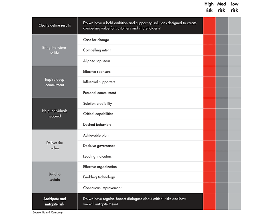 the-what-why-and-how-of-delivering-results-fig-03_embed the-what-why-and-how-of-delivering-results-fig-03_embed