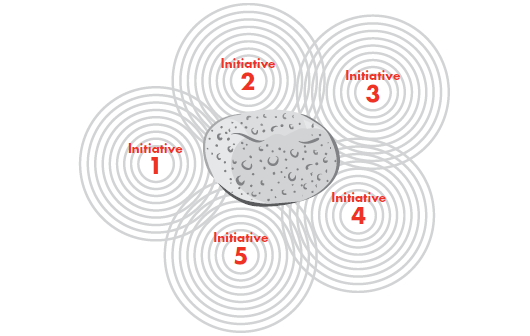 the-what-why-and-how-of-delivering-results-image-05-sponge_embed the-what-why-and-how-of-delivering-results-image-05-sponge_embed