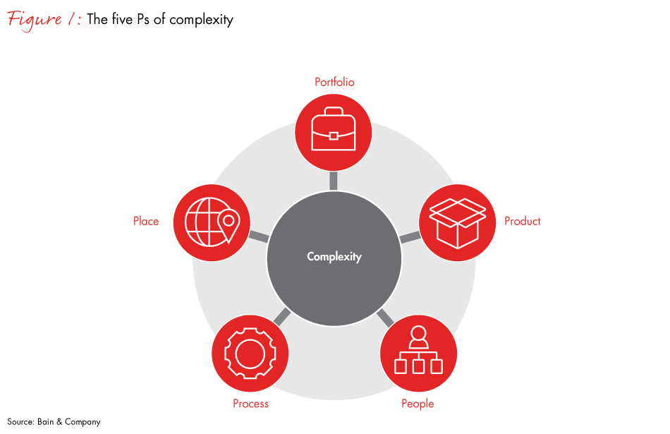 healthcare-complexity-fig01_embed healthcare-complexity-fig01_embed