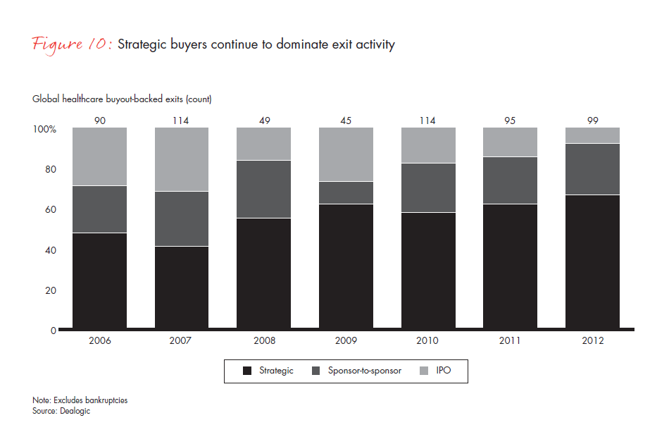 global-hc-pe-report-2013--fig-10_full global-hc-pe-report-2013--fig-10_full