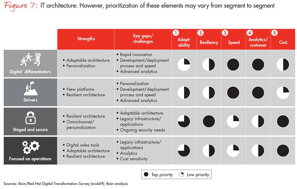 path-to-digital-fig07_full path-to-digital-fig07_full