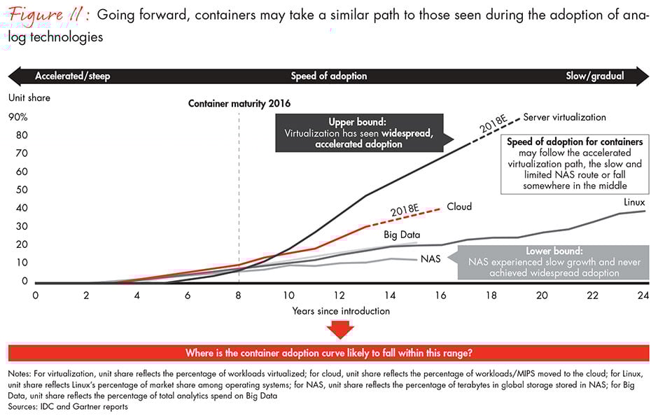 path-to-digital-fig11_full path-to-digital-fig11_full