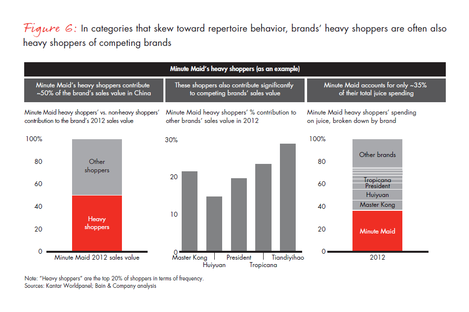 growing-brands-by-understanding-chinese-shoppers-fig-06_embed growing-brands-by-understanding-chinese-shoppers-fig-06_embed