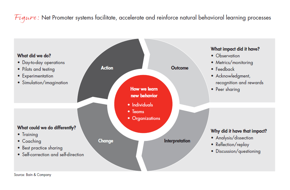 li-the-keys-to-effective-learning-fig-01_embed li-the-keys-to-effective-learning-fig-01_embed