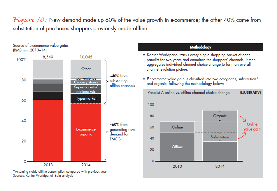 winning-over-shoppers-in-chinas-new-normal-fig-10_embed winning-over-shoppers-in-chinas-new-normal-fig-10_embed
