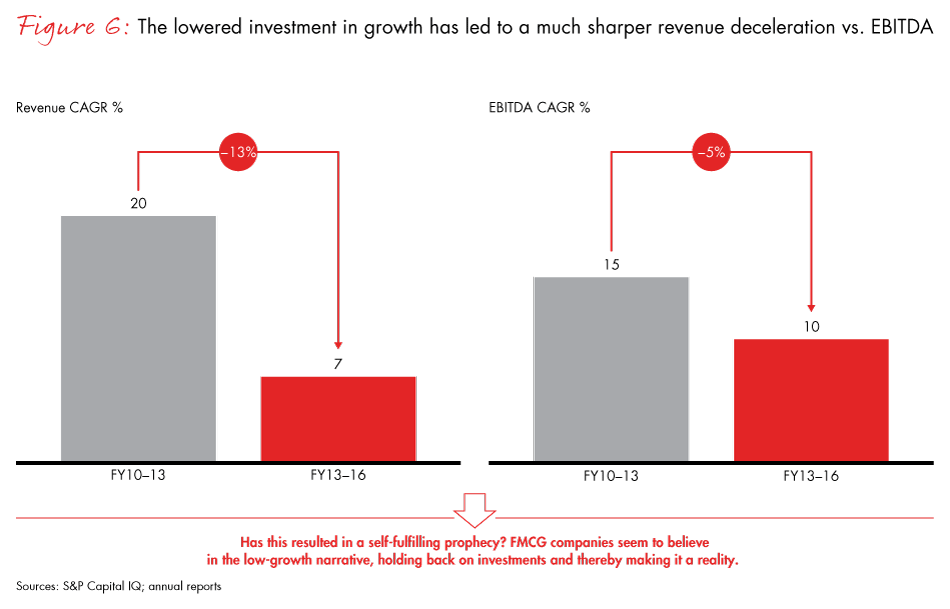 winning-with-the-indian-consumer-fig06_embed winning-with-the-indian-consumer-fig06_embed
