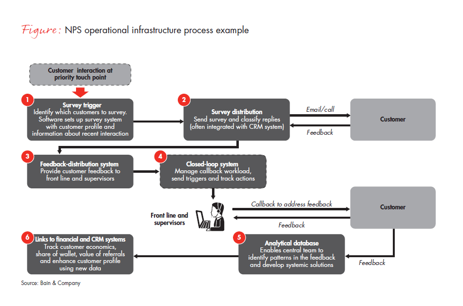 li-infrastructure-behind-a-net-promoter-system-fig-01_full li-infrastructure-behind-a-net-promoter-system-fig-01_full