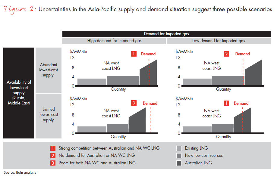 how-shale-tilts-the-scale-fig-02_embed how-shale-tilts-the-scale-fig-02_embed