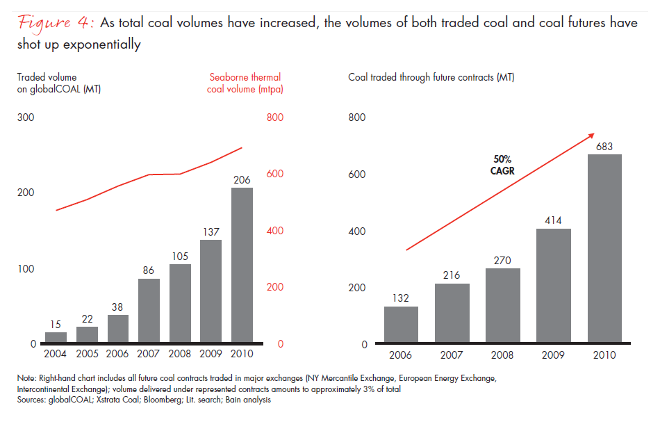 how-shale-tilts-the-scale-fig-04_embed how-shale-tilts-the-scale-fig-04_embed