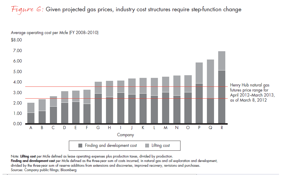 how-shale-tilts-the-scale-fig-06_embed how-shale-tilts-the-scale-fig-06_embed
