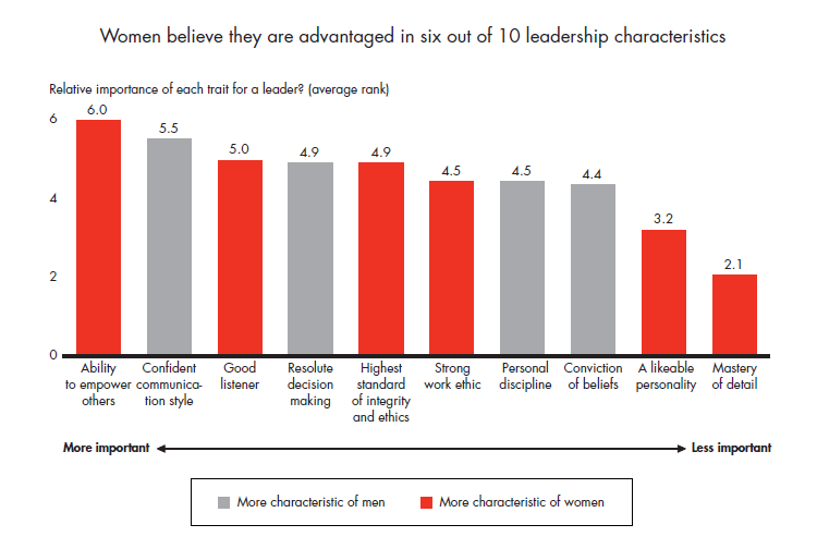 lessons-from-female-leaders-fig-01_full.gif lessons-from-female-leaders-fig-01_full.gif