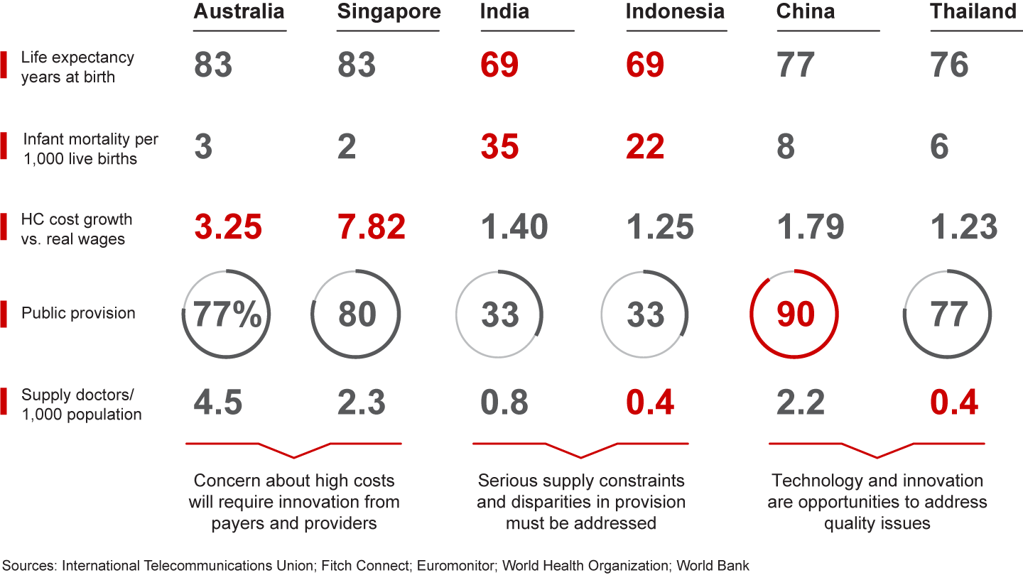 Asia-Pacific countries will need to develop strategies that align with the shifting landscape to tackle their specific issues