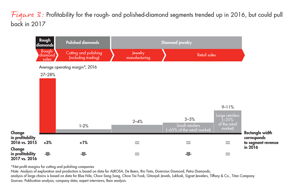 global-diamond-industry-2017-fig-03_embed global-diamond-industry-2017-fig-03_embed