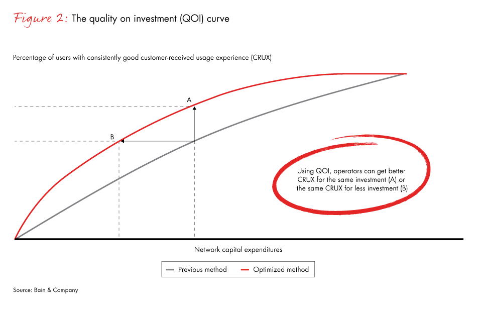 getting-quality-returns-fig02_full getting-quality-returns-fig02_full