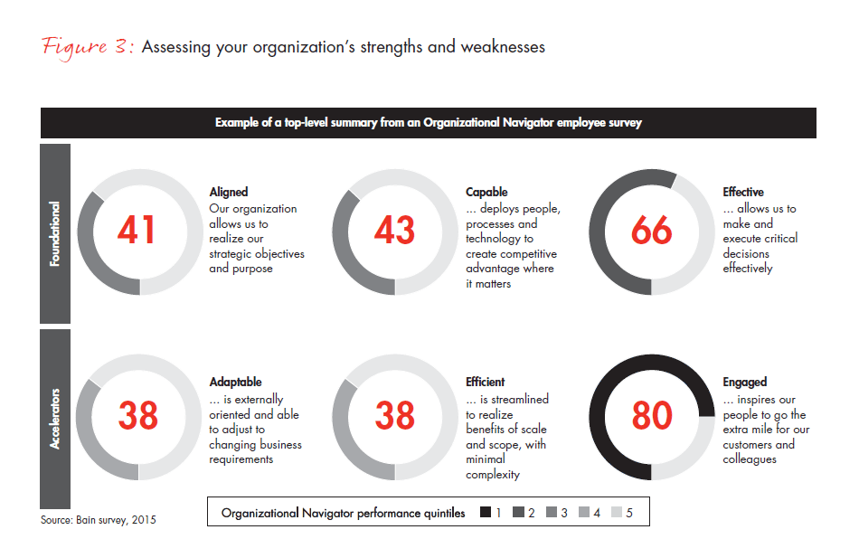 building-your-own-high-performance-organization-fig-03_embed building-your-own-high-performance-organization-fig-03_embed