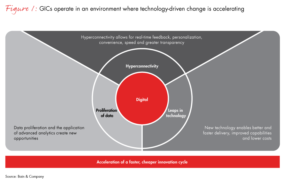 gic-of-the-future-fig01_embed gic-of-the-future-fig01_embed