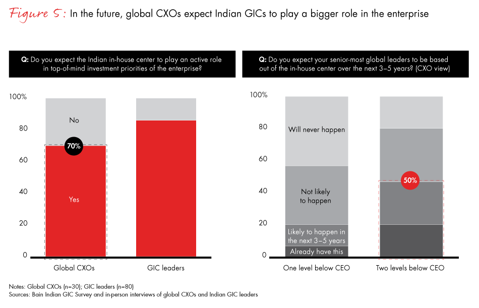 gic-of-the-future-fig05_embed gic-of-the-future-fig05_embed