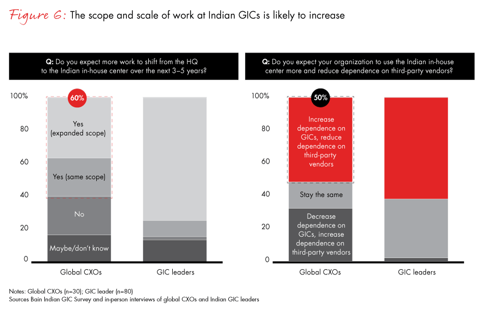 gic-of-the-future-fig06_embed gic-of-the-future-fig06_embed