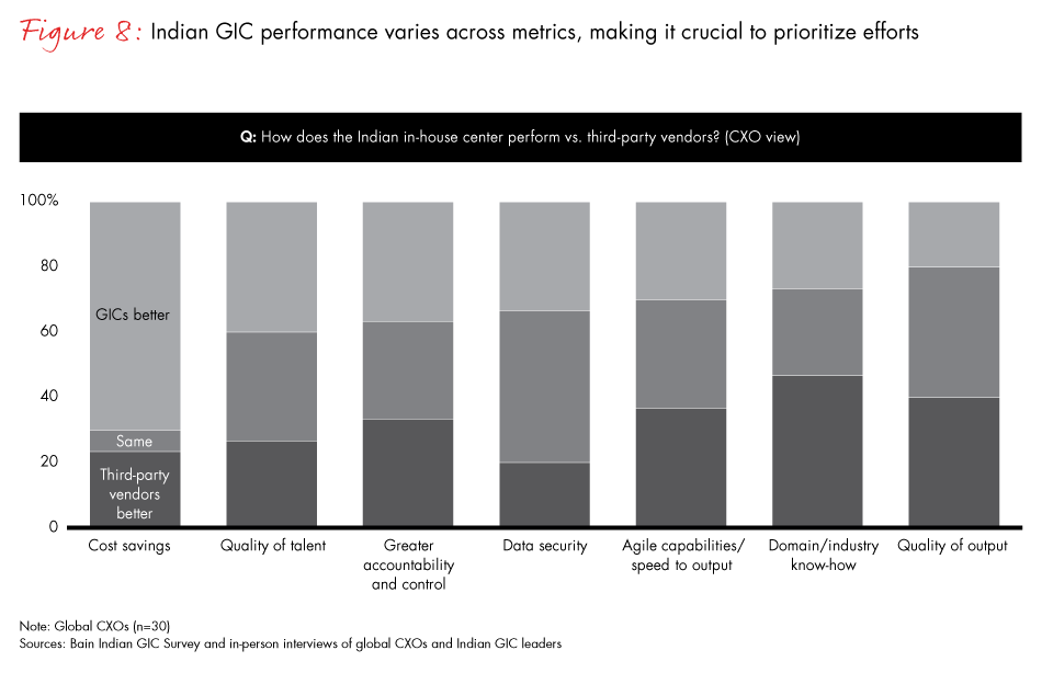 gic-of-the-future-fig08_embed gic-of-the-future-fig08_embed