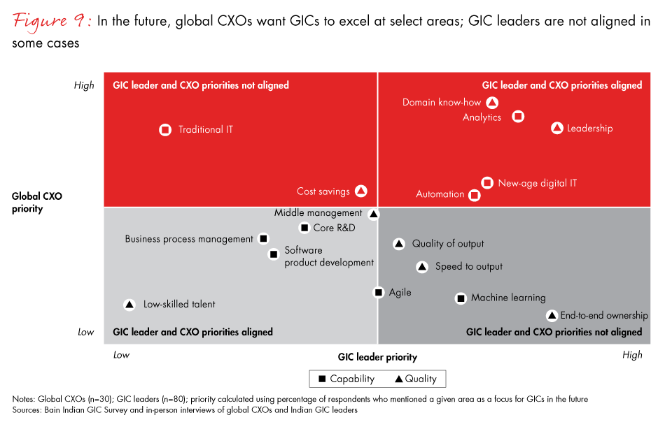 gic-of-the-future-fig09_embed gic-of-the-future-fig09_embed