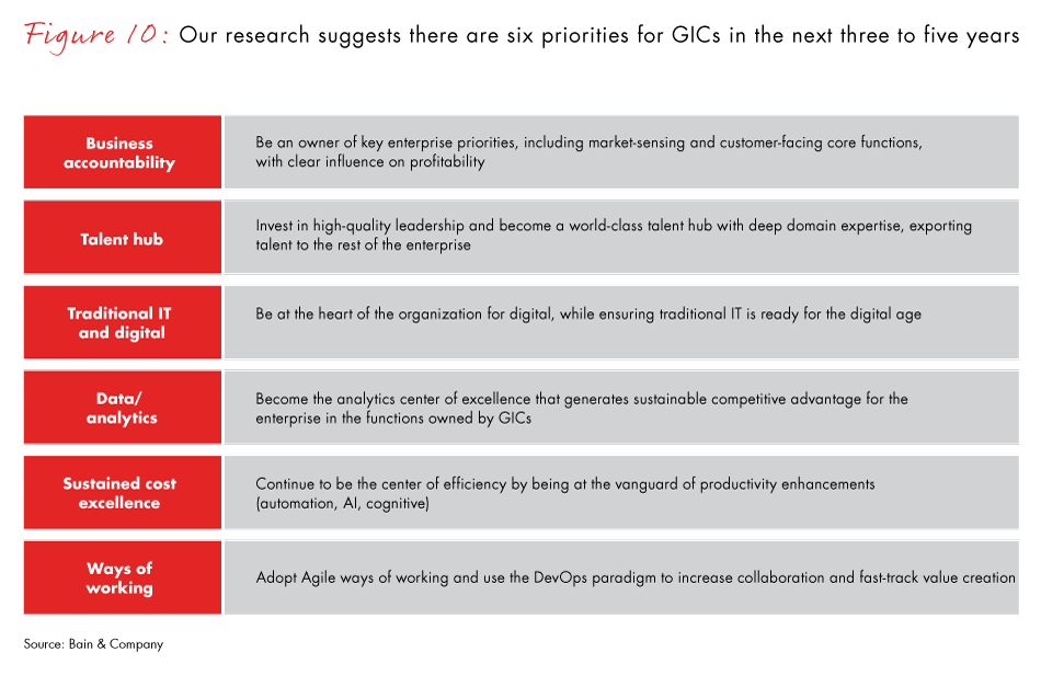 gic-of-the-future-fig10_embed gic-of-the-future-fig10_embed