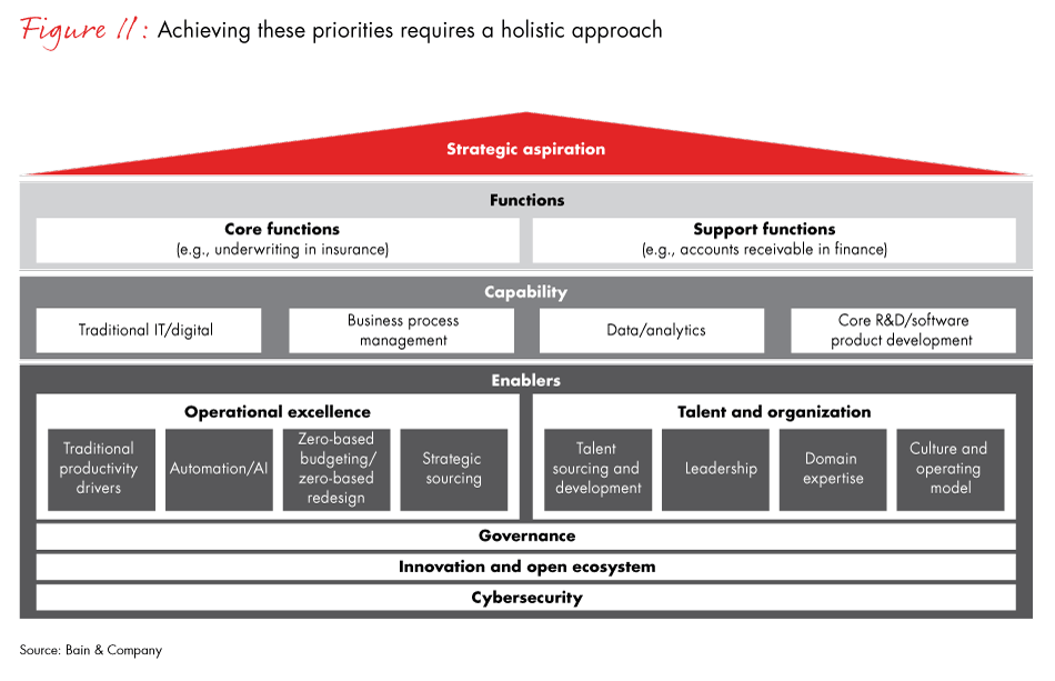 gic-of-the-future-fig11_embed gic-of-the-future-fig11_embed
